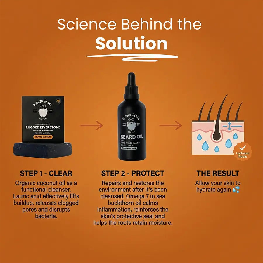 Ritual - Starter Kit