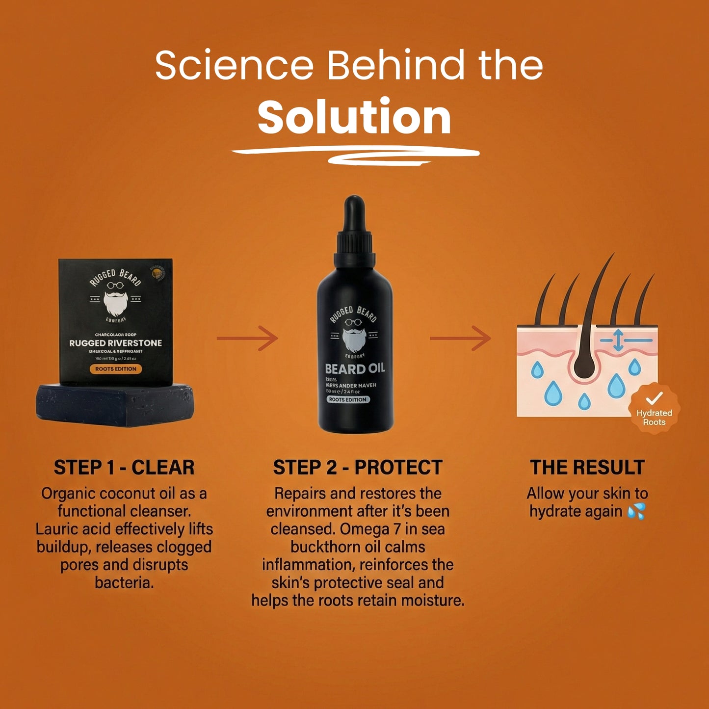 science behind our ritual 