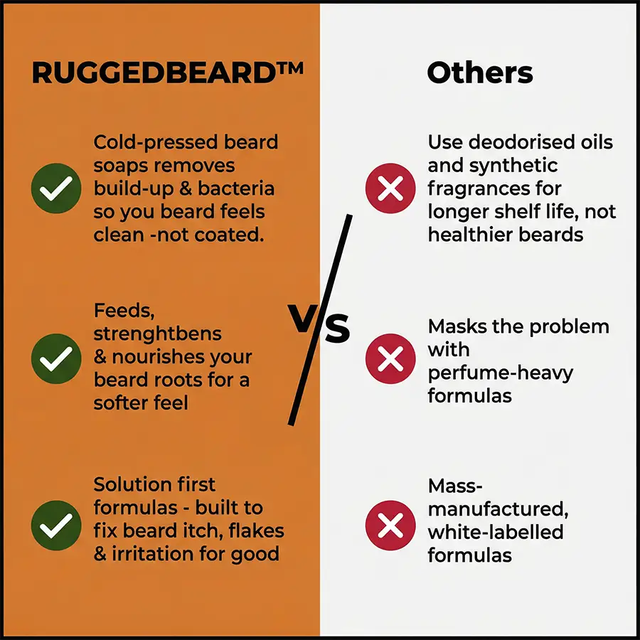 Ritual - Starter Kit