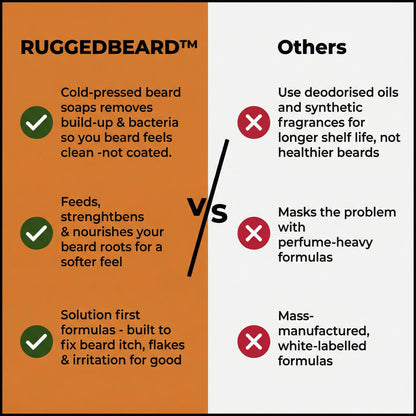 Comparison chart between RuggedBeard and 'Others' in the context of beard care products.