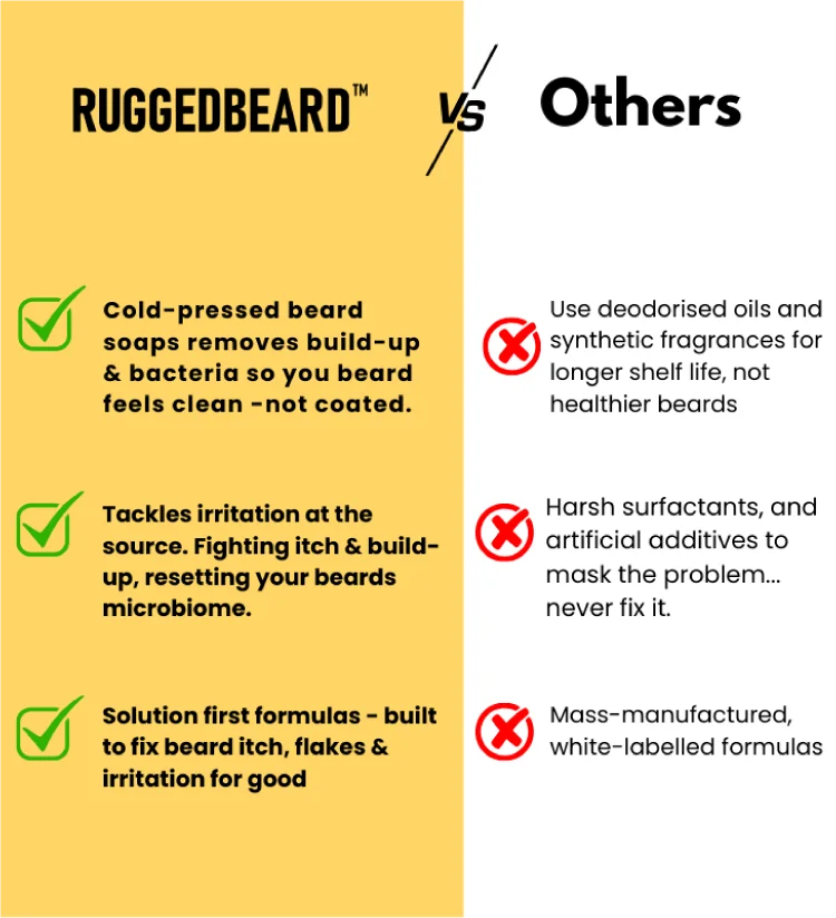 Roots Beard Soaps - 140g