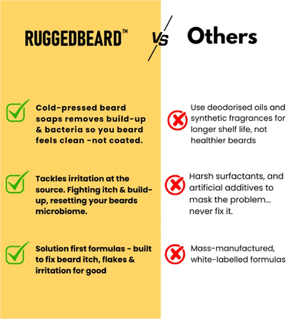 Roots Beard Soaps - 140g