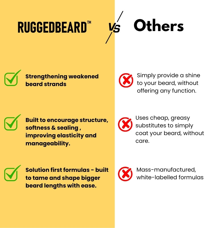 Roots Beard Balm - 30g