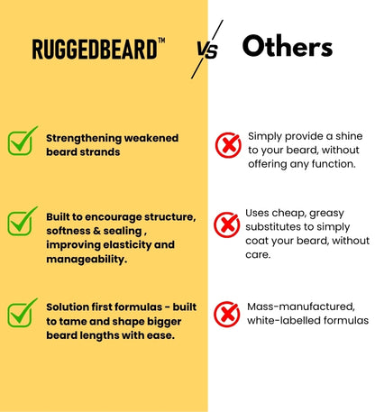 Roots Beard Balm - 30g