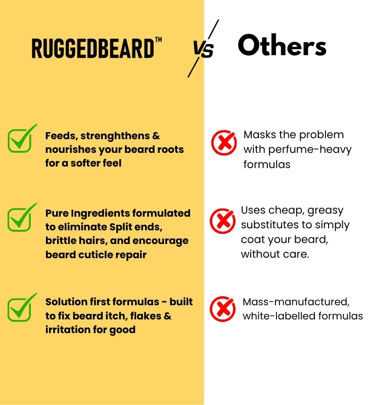 Roots Beard Oil - 100ML