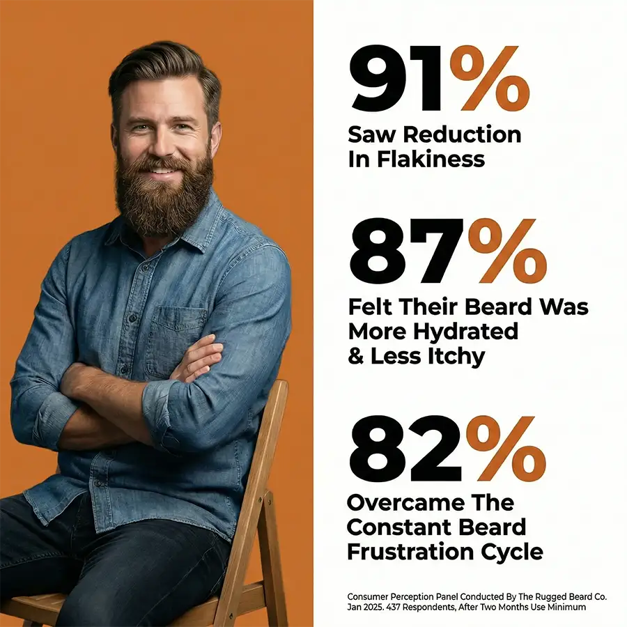 Ritual - Starter Kit